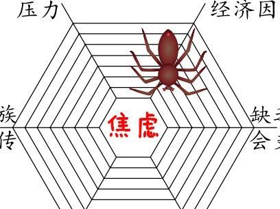 哪些原因会导致成年焦虑症？这些原因你知道吗？